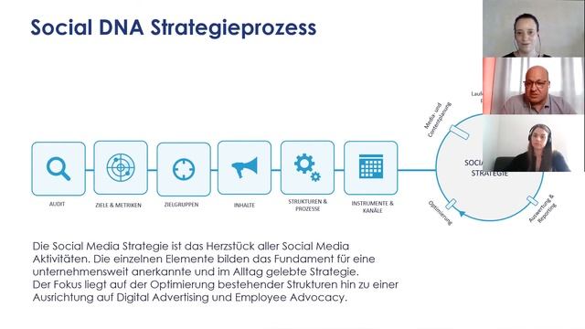 [Webinar] Social Media Strategien für Marken смотреть онлайн