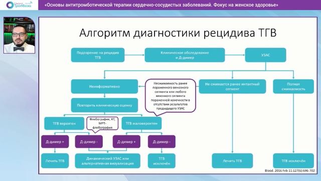 Доклад: "Кому и когда нужно контролировать Д-димер?" (03.06.2023) смотреть онлайн