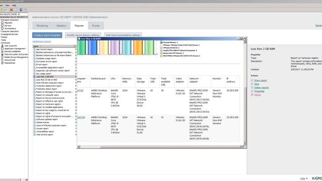 HW reports by Kaspersky Lab смотреть онлайн