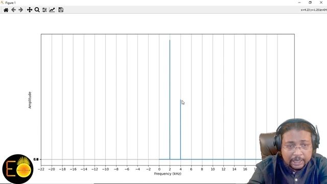 Rudiments of Fourier Series Part II: Application on Real Signals using Python смотреть онлайн