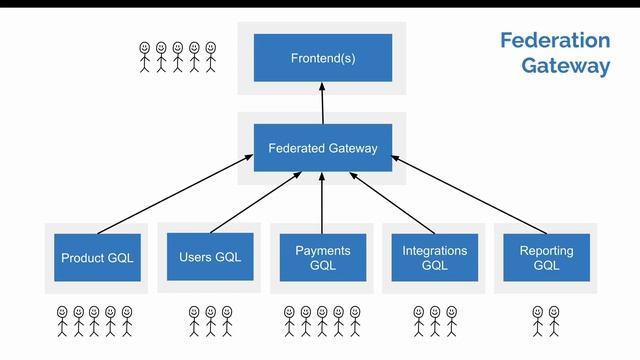 Microservices in a GraphQL World смотреть онлайн