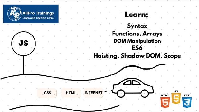 Front End Developer Road Map смотреть онлайн