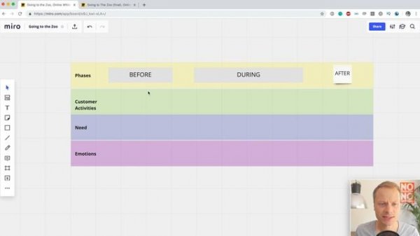 Using Miro to create a Customer Journey Map / Part 1