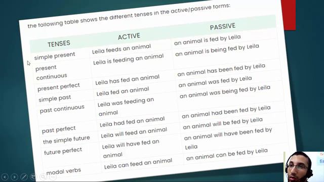 Passive Voice смотреть онлайн