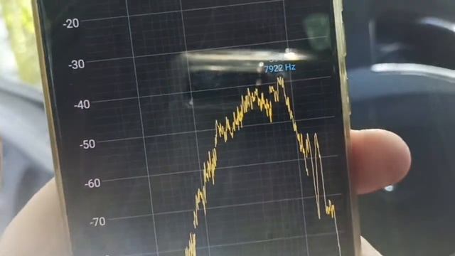 fsd dt28 разные ачх. dso процессор без процессора смотреть онлайн