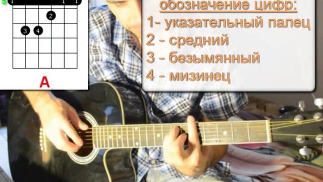 Как быстрее освоить прием баррэ на гитаре - Упражнения смотреть онлайн