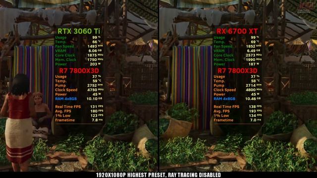 RX 6700 XT 12GB vs RTX 3060 Ti 8GB - Tested in 15 games смотреть онлайн