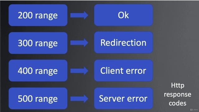 049 Introduction смотреть онлайн