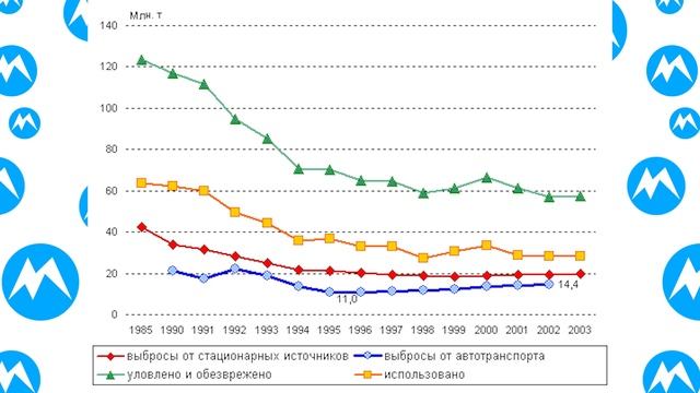 Экология, болезни и еда смотреть онлайн