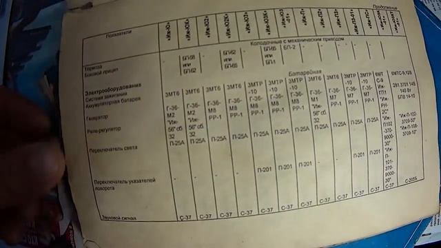 МотоЛикбез #2 смотреть онлайн
