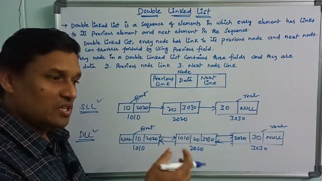 Double Linked List (Insert Begin, Insert End, Delete Begin & Delete End) | Data Structure | Telugu смотреть онлайн
