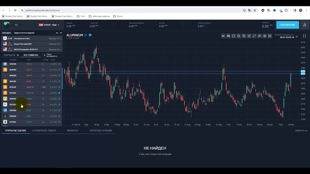 Обзор торговых инструментов AskMyInfo