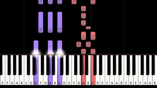 Don Omar ft Lucenzo - Danza Kuduro (piano tutorial) смотреть онлайн