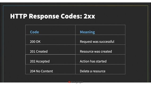 Designing RESTful APIs | Approaches and Case Studies смотреть онлайн