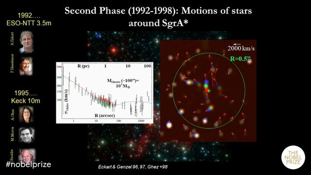 Nobel Lecture: Reinhard Genzel, Nobel Prize in Physics 2020 смотреть онлайн