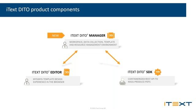 High-volume PDF Creation Within A Streaming Microservice Architecture