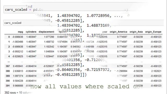 Linear Regression 2nd example - p4 - OLS - Scaling - Dropping смотреть онлайн