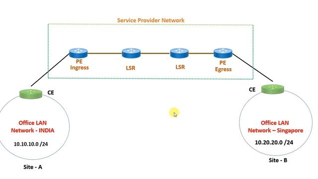 MPLS Explained in Tamil || Multi Protocol Label Switching Explained in Tamil || CCNA & CCNP Tamil смотреть онлайн