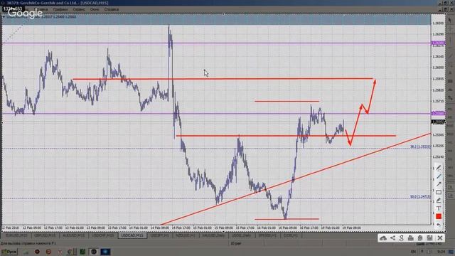 Утренний брифинг #MarketBriefingCase 19022018 смотреть онлайн