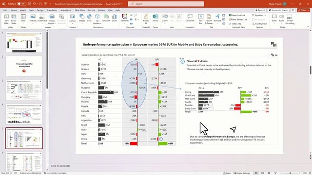 Financial Management Report in PowerPoint | Free Template by Zebra BI смотреть онлайн