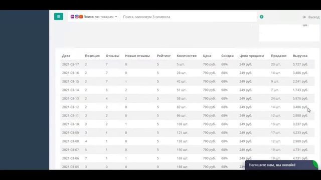 Продажи фигурной салфетницы из дерева на Ozon. Аналитика маркетплейса смотреть онлайн