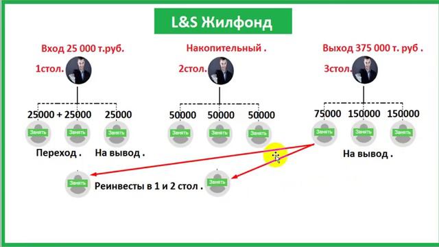 L&S CLUB - L&S Жилфонд ! смотреть онлайн
