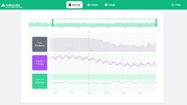 Secret Way To Make An Extra $10k+ in MRR (SaaS Cheat Code) смотреть онлайн