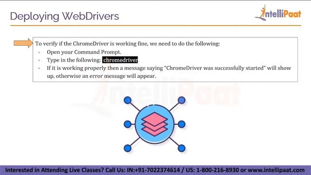 Selenium WebDriver | What Is Selenium WebDriver | How To Install Selenium WebDriver | Intellipaat смотреть онлайн