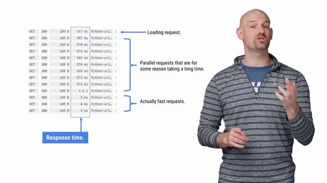 Profiling App Engine (Standard) Boot Time (Cloud Performance Atlas) смотреть онлайн