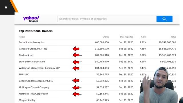 The BlackRock, Vanguard, & State Street GRAND CONSPIRACY