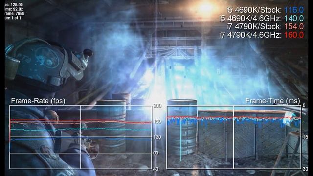 Devil's Canyon: Core i5 4670K vs Core i7 4790K FCAT Benchmarks смотреть онлайн