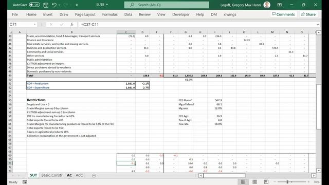 IMF balancing tool for SUT/IOT, presentation by Greg LEGOFF (IMF)