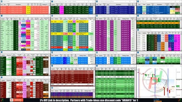 LIVE: Penny Stocks Small Cap Scanner (Trade-Ideas) смотреть онлайн