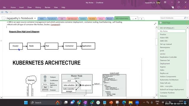 Kubernetes Architecture-Installation-POD_Lifecycle-1 смотреть онлайн
