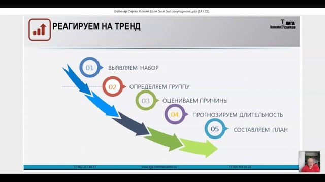 Как выявить и отработать скачек продаж смотреть онлайн