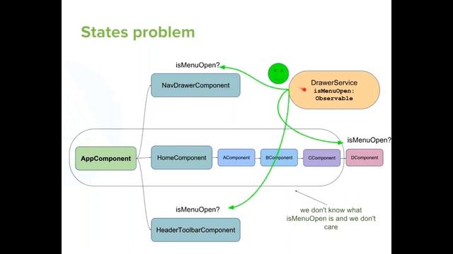 Last One Standing Angular, React, Vue смотреть онлайн