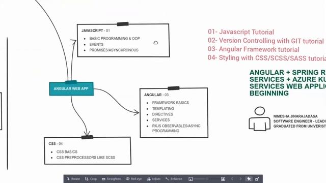 Angular+Spring RESTful Web Services+ Azure Kubernetes Services Web Application from the begnning. смотреть онлайн