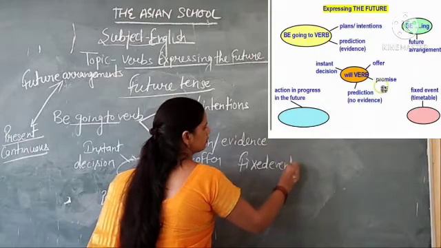 Verbs Expressing The Future Revision Video