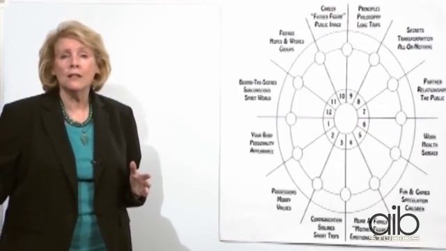 Astrology 101 - How To Interpret Your Birth Chart смотреть онлайн