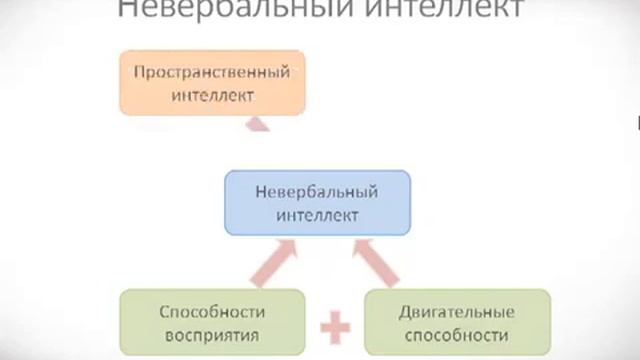39 Вербальный, невербальный, социальный интеллект смотреть онлайн