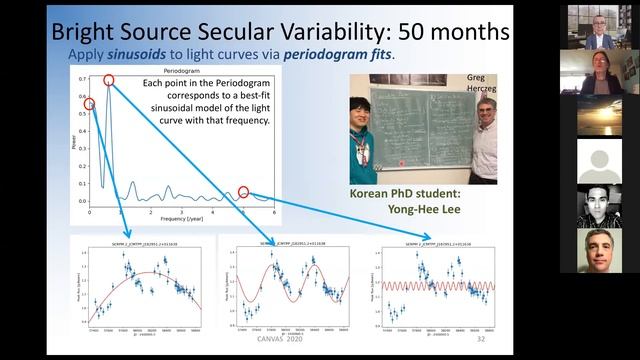 What Sub-mm Variability of Embedded Protostars Tells Us about Accretion: Past, Present, and Future смотреть онлайн