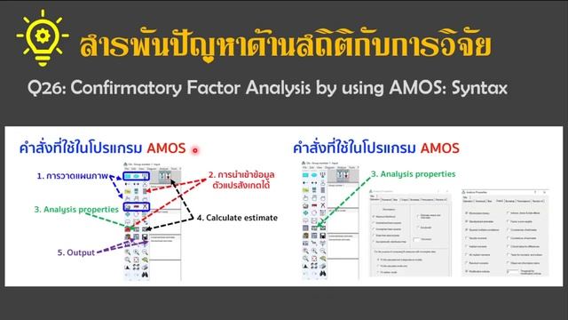 Q30: Confirmatory Factor Analysis by using Mplus: Modifications смотреть онлайн