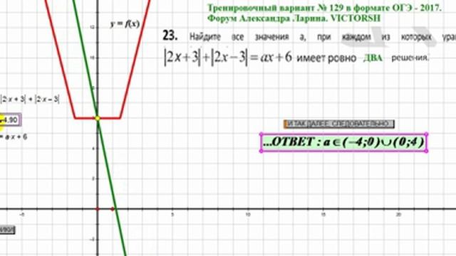 МАТЕМАТИКА к ОГЭ ГРАФИЧЕСКОЕ РЕШЕНИЕ УРАВНЕНИЯ С ПАРАМЕТРОМ 23129 смотреть онлайн