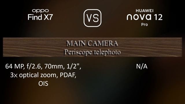 Oppo Find X7 vs. Huawei nova 12 Pro: A Comparison of Specifications смотреть онлайн