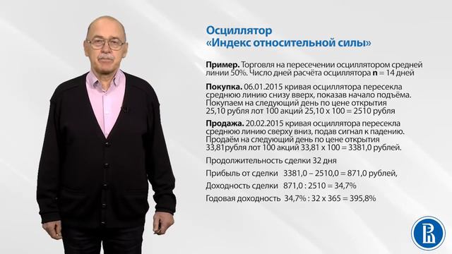 100 Индекс относительной силы RSI смотреть онлайн