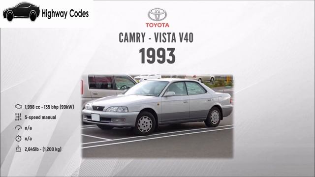 TOYOTA EVOLUTION 1935 - 2020 | HIGHWAY CODES