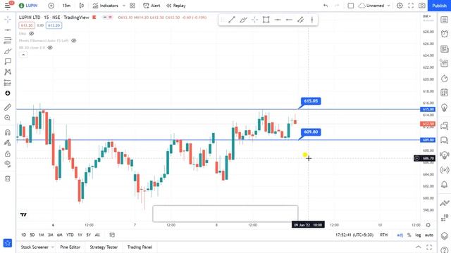 Lupin Share News Today | 09 June Lupin Share Target  | Lupin Share Price | Lupin Share смотреть онлайн