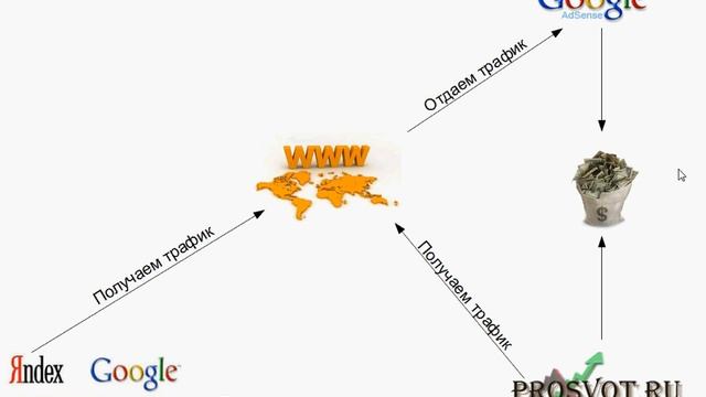 Создание доходных сайтов урок 1.1 смотреть онлайн