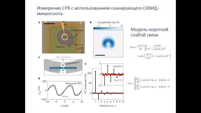 Иван Храпач "Current-phase relations of few-mode InAs nanowire Josephson junctions" смотреть онлайн