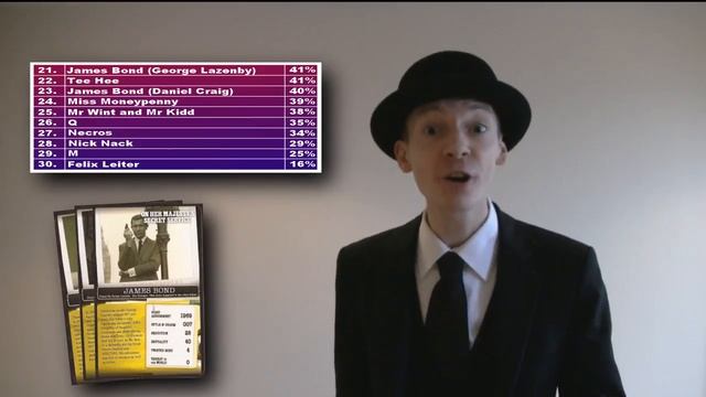 Top Trumps Investigations смотреть онлайн